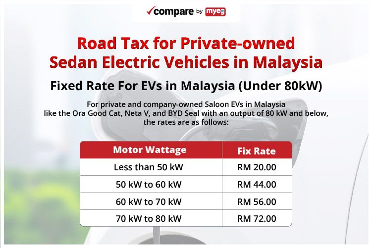 Compare by MyEG Online Car Insurance Comparison & Takaful Renewal Malaysia